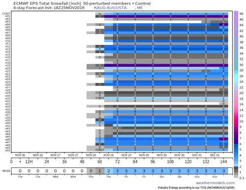 Ecmwf Forecast Charts